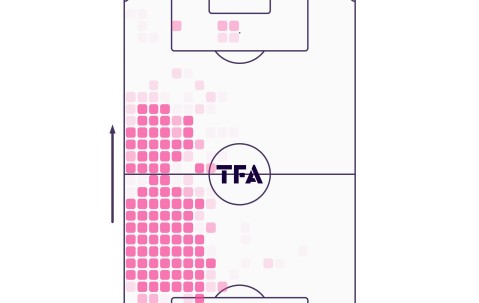 关于里程碑夜成都蓉城强势反弹，欧超杯赛前刷纪录，态度坚定，球探报告显示潜力的信息-AYX SPORTS